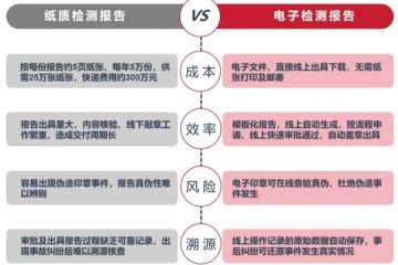 建筑工程质量检测｜检测报告天威诚信电子签章应用